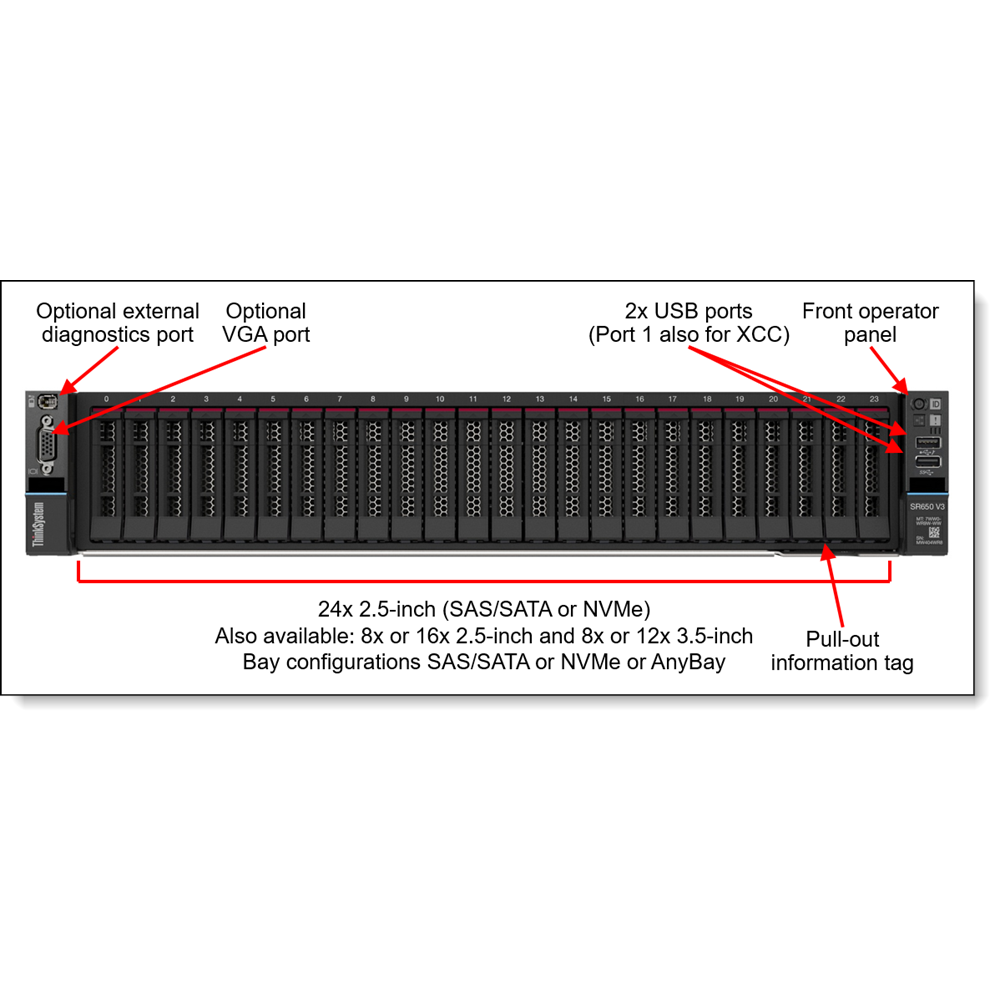 LENOVO SR650 v3 7D76A05MEA XEON SILVER 4514Y-32GB DDR5 RDIMM-1100W Rack Sunucu