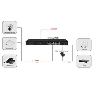 ODS 16port PoE 200w 2-SFP Gigabit Yönetilemez Switch 08ODS-16GP2S-200