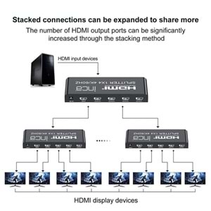 INCA 1port IHSK-460 1port HDMI (giriş) 4port HDMI (çıkış) 4K-60Hz HDMI Splitter