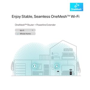 TP-LINK TL-WPA8631P KIT AV1300 Gigabit Passthrough Çift Bant Powerline Wi-Fi Seti (2'li Paket)
