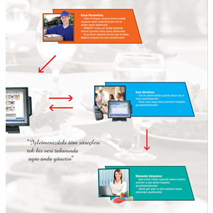 Akınsoft Wolvox Restoran Paket-1