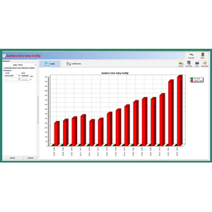 Akınsoft Wolvox Restoran Paket-1