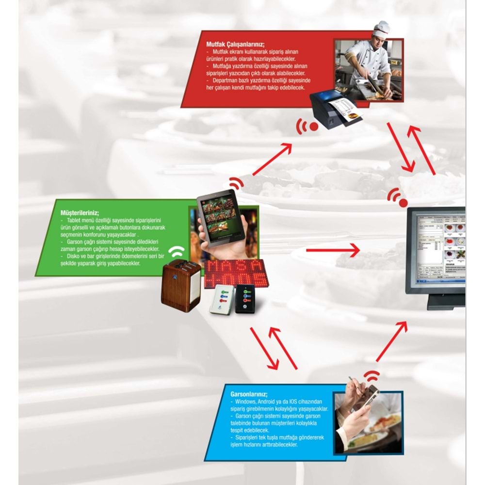 Akınsoft Wolvox Restoran Paket-2